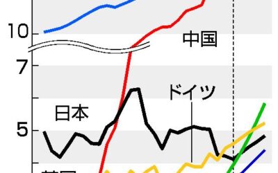 IMF预测：2025年日本GDP或将被印度赶超 跌至世界第五